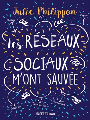 cover image of Les réseaux sociaux m'ont sauvée
